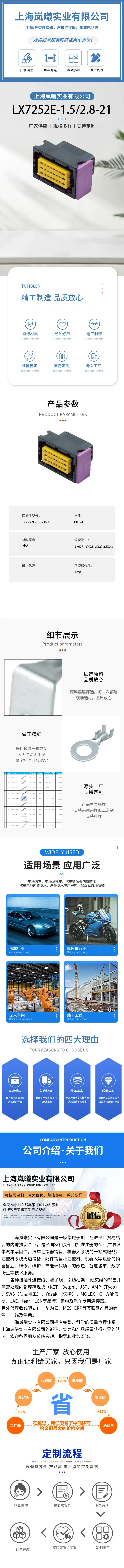 LX7252E-1.5/2.8-21 — product specifications